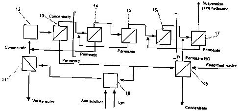 Une figure unique qui représente un dessin illustrant l'invention.